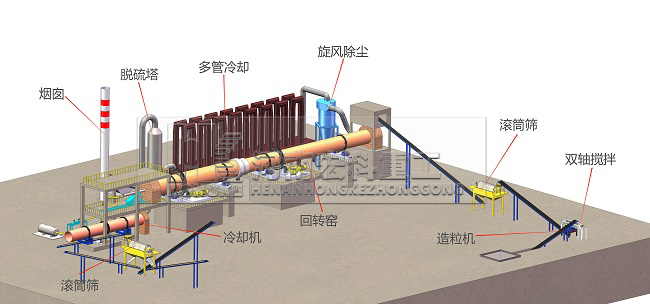 陶?；剞D(zhuǎn)窯工藝流程圖