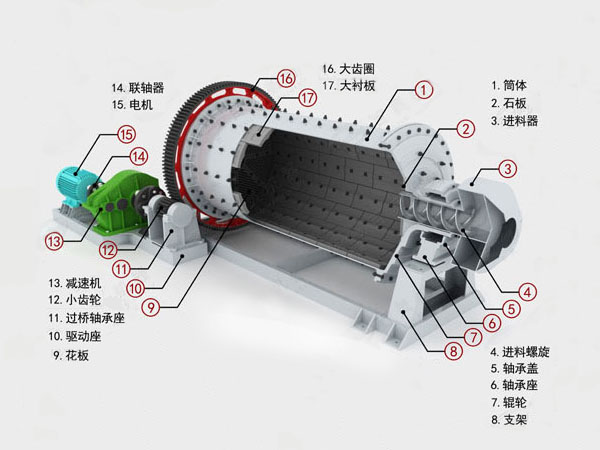 球磨機