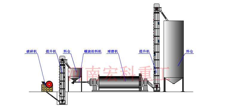 鉬礦棒磨機(jī)工作原理