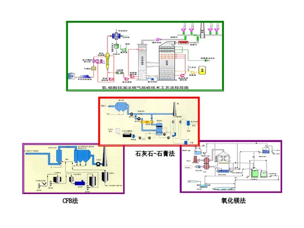 電廠脫硫石灰石優(yōu)化調(diào)整運行分析